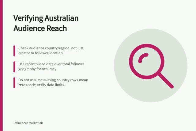 Verifying Australian Audience Reach: Check audience country/region, not just creator or follower location.; Use recent video data over total follower geography for accuracy.; Do not assume missing country rows mean zero reach; verify data limits. Checking whether an audience is actually in Australia