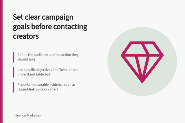 Set clear campaign goals before contacting creators: Define the audience and the action they should take; Use specific objectives like 'help renters understand table size'; Request measurable evidence such as tagged-link visits or orders. Choosing a campaign objective before approaching creators