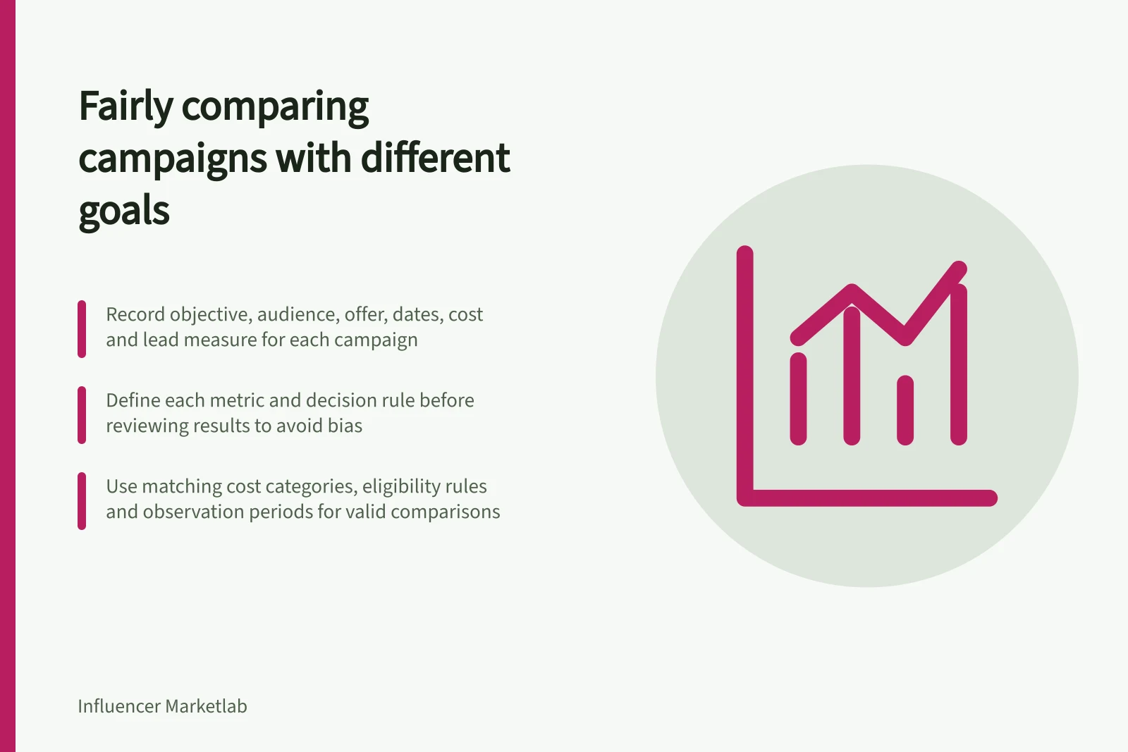 Fairly comparing campaigns with different goals: Record objective, audience, offer, dates, cost and lead measure for each campaign; Define each metric and decision rule before reviewing results to avoid bias; Use matching cost categories, eligibility rules and observation periods for valid comparisons