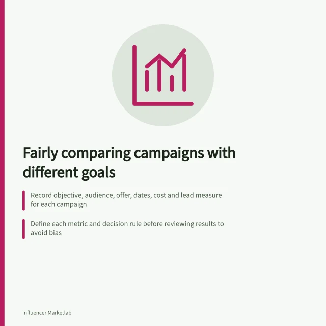 Fairly comparing campaigns with different goals: Record objective, audience, offer, dates, cost and lead measure for each campaign; Define each metric and decision rule before reviewing results to avoid bias; Use matching cost categories, eligibility rules and observation periods for valid comparisons. Comparing campaigns with different objectives fairly