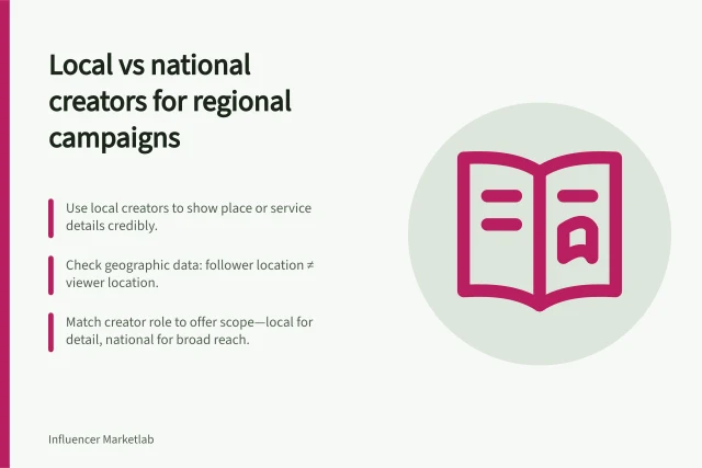 Local vs national creators for regional campaigns: Use local creators to show place or service details credibly.; Check geographic data: follower location ≠ viewer location.; Match creator role to offer scope—local for detail, national for broad reach. Comparing local creators with national names for regional campaigns
