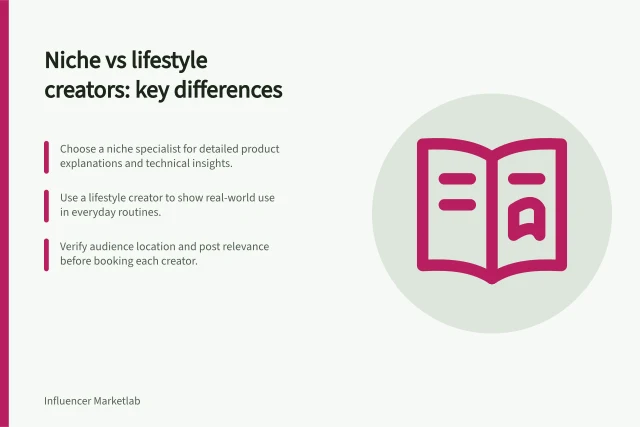 Niche vs lifestyle creators: key differences: Choose a niche specialist for detailed product explanations and technical insights.; Use a lifestyle creator to show real-world use in everyday routines.; Verify audience location and post relevance before booking each creator. Comparing niche specialists with lifestyle influencers