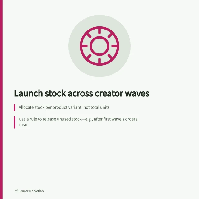 Launch stock across creator waves: Allocate stock per product variant, not total units; Use a rule to release unused stock—e.g., after first wave's orders clear; ACCC may investigate misleading claims in social media ads. Allocating launch stock across creator posting waves