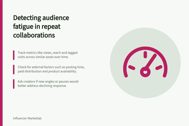 Detecting audience fatigue in repeat collaborations: Track metrics like views, reach and tagged visits across similar posts over time.; Check for external factors such as posting time, paid distribution and product availability.; Ask creators if new angles or pauses would better address declining response. Detecting audience fatigue across repeat collaborations