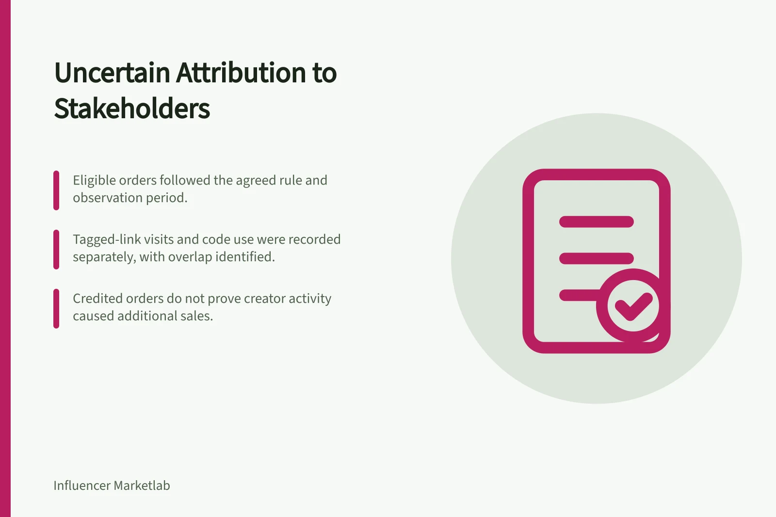 Uncertain Attribution to Stakeholders: Eligible orders followed the agreed rule and observation period.; Tagged-link visits and code use were recorded separately, with overlap identified.; Credited orders do not prove creator activity caused additional sales.