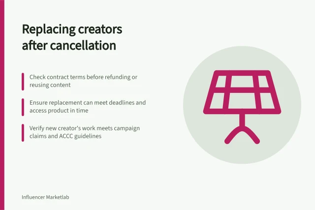 Replacing creators after cancellation: Check contract terms before refunding or reusing content; Ensure replacement can meet deadlines and access product in time; Verify new creator's work meets campaign claims and ACCC guidelines. Handling replacement creators after a cancellation