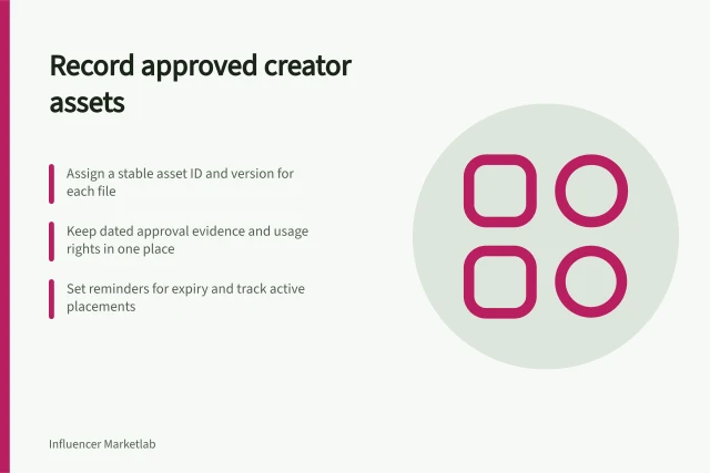 Record approved creator assets: Assign a stable asset ID and version for each file; Keep dated approval evidence and usage rights in one place; Set reminders for expiry and track active placements. Keeping a record of approved creator assets