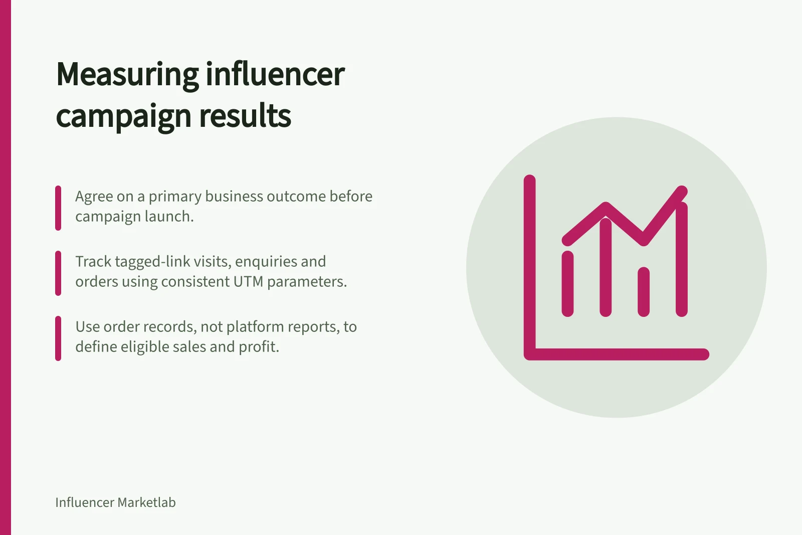 Measuring influencer campaign results: Agree on a primary business outcome before campaign launch.; Track tagged-link visits, enquiries and orders using consistent UTM parameters.; Use order records, not platform reports, to define eligible sales and profit.