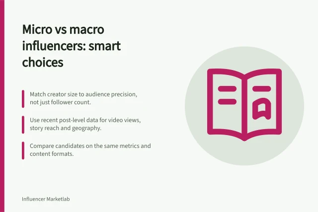 Micro vs macro influencers: smart choices: Match creator size to audience precision, not just follower count.; Use recent post-level data for video views, story reach and geography.; Compare candidates on the same metrics and content formats. Micro-influencers or macro-influencers: matching reach to the brief