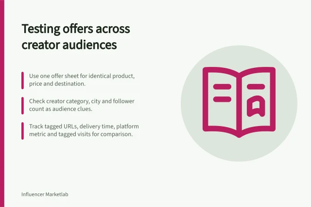 Testing offers across creator audiences: Use one offer sheet for identical product, price and destination.; Check creator category, city and follower count as audience clues.; Track tagged URLs, delivery time, platform metric and tagged visits for comparison. Testing the same offer with different creator audiences