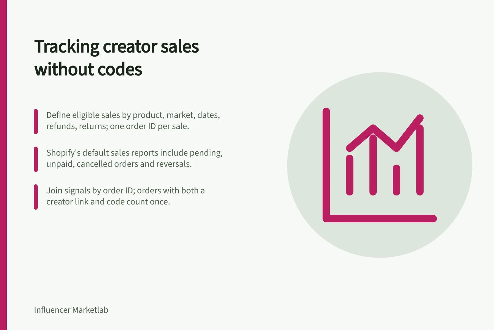 Tracking creator sales without codes: Define eligible sales by product, market, dates, refunds, returns; one order ID per sale.; Shopify's default sales reports include pending, unpaid, cancelled orders and reversals.; Join signals by order ID; orders with both a creator link and code count once.